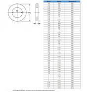 Load image into Gallery viewer, Flat Washers 316 5/16 X 3/4 - Box of 100
