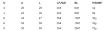 Load image into Gallery viewer, "D" RING M4X25 - 304 Grade