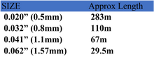Load image into Gallery viewer, Tie Wire Or Locking Wire 1.57mm - 29.5 Metres