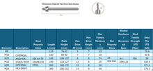 Load image into Gallery viewer, Masonry Chemical Anchor Kit 316 Stainless Steel M10 x 130 with Nut &amp; Washers Box of 10
