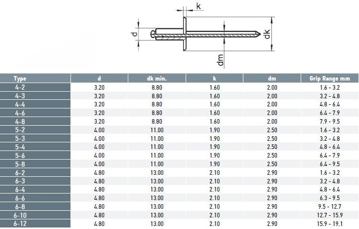 Fastenere 25-Pack Stainless Steel Large Flange Pop Rivets, 3/16" X 3/16" Size (6-3)