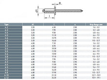 Load image into Gallery viewer, Standard Rivets Dome Head 316 5 - 4 (5/32 X 10.3) - Box of 100
