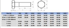 Load image into Gallery viewer, Hex Bolts Stainless Steel 316 Grade - M10X120 - Box of 25
