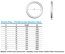 Load image into Gallery viewer, Round Ring M5 X 35mm
