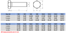 Load image into Gallery viewer, Hex Set Screws 304 M10 X 16MM - Box of 100
