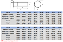 Load image into Gallery viewer, Hex Bolt 304 M6X150 - Box of 25
