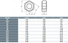 Load image into Gallery viewer, Hex Nuts 304 M2.5 - Box of 200
